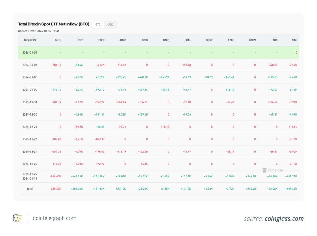 cointelegraph 05c80f04a094b 6e7c2c16cfdf01672fe7d4ccf0191014